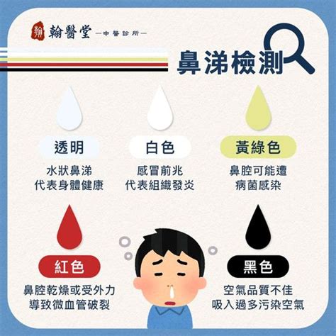 老二流膿|出現黃綠鼻涕≠感冒變嚴重！兒科醫師教你正確認識「鼻涕顏色」。